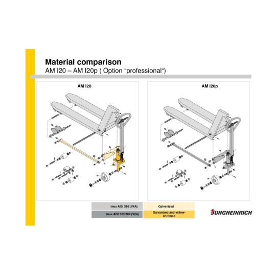 Jungheinrich AM I20 NGN Χειροκίνητο Παλετοφόρο, 2000kg